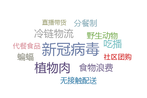 2020年食品行业的十大热门词汇！